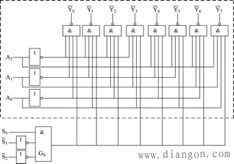 74LS138译码器电路图和逻辑功能表