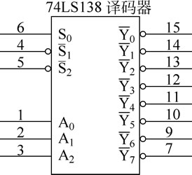 74LS138译码器电路图和逻辑功能表