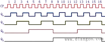 二进制计数器原理