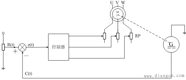 交流电动机开环调速与闭环调速