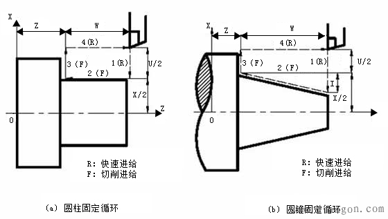 数控车床常用指令