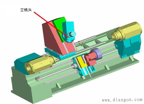 什么是数控车床