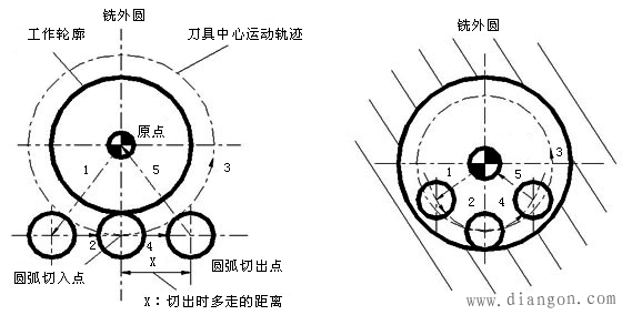 数控加工工序详细设计