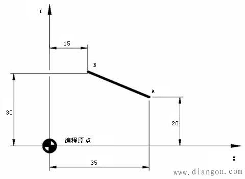 数控编程中的常用指令