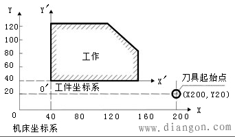 数控编程中的常用指令