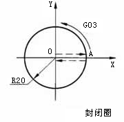 数控编程中的常用指令