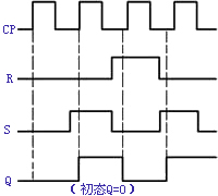 可控RS触发器