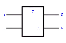 加法器电路原理图解