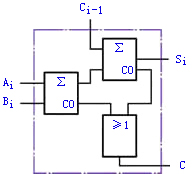 加法器电路原理图解