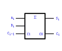 加法器电路原理图解