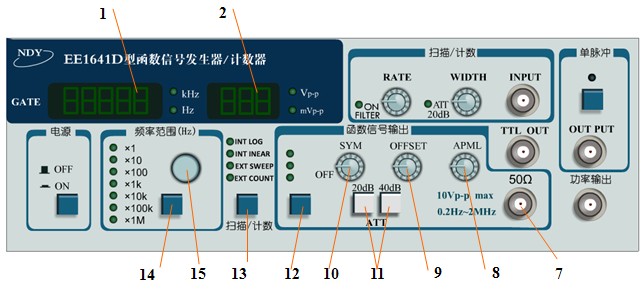 EE1641D函数发生器的主要功能实现