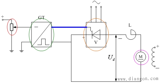 直流电动机调压调速系统的可控直流电源
