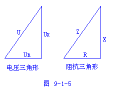 RLC串联电路的相量图