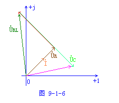 RLC串联电路的相量图