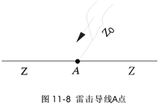 架空输电线路的雷电过电压