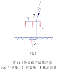 防雷保护的基本措施