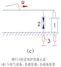 防雷保护的基本措施