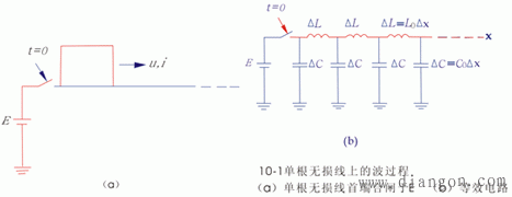 传输线的波阻抗