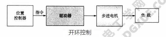 步进电机的功能概要（地位、控制原理、驱动器功能结构）