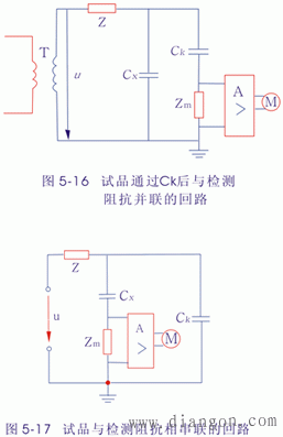 脉冲电流法测PD的基本回路和检测阻抗