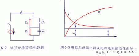 测量绝缘电阻与吸收比的工作原理