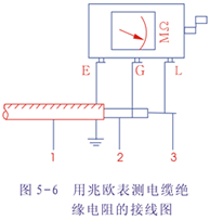 测量绝缘电阻与吸收比的工作原理