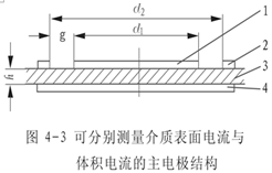 液体、固体电介质的极化、电导与损耗