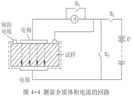 液体、固体电介质的极化、电导与损耗