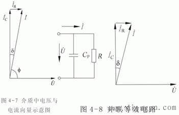 液体、固体电介质的极化、电导与损耗