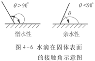 液体、固体电介质的极化、电导与损耗