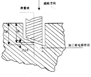 电火花加工的加工速度