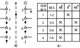 万能转换开关怎么看?万能转换开关图形符号和文字符号