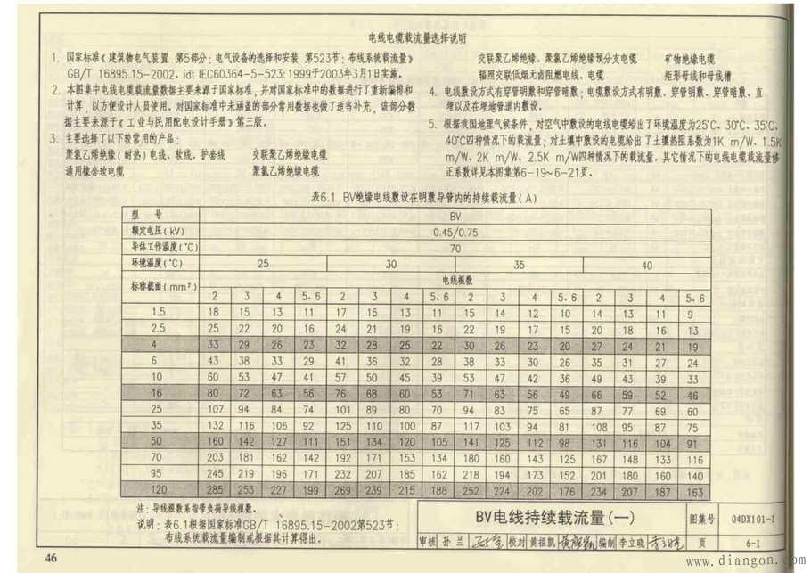 电线电缆持续载流量表