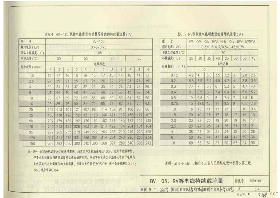 电线电缆持续载流量表