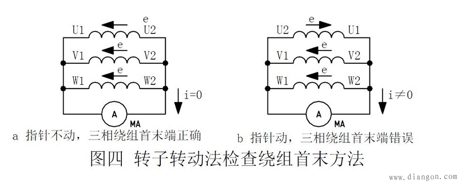 三相异步电动机绕组接线图和首末端判断方法图解