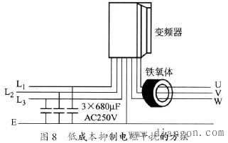抑制变频器电磁干扰的方法