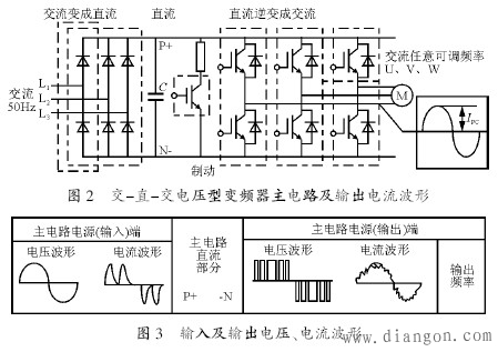 谐波的基础知识