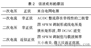 谐波的基础知识