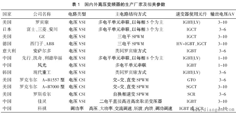 谐波的基础知识