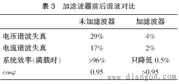 谐波的基础知识