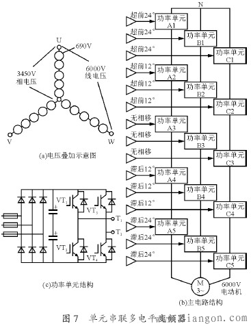 谐波的基础知识