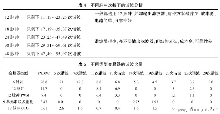 谐波的基础知识