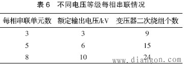 谐波的基础知识