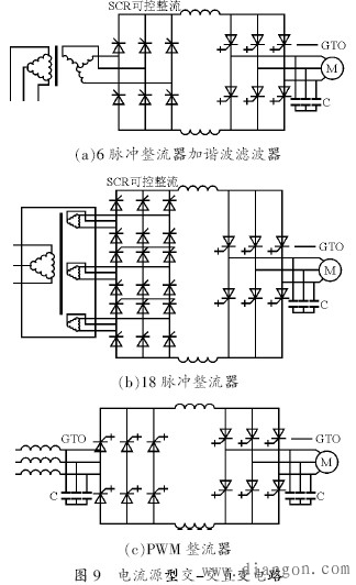 谐波的基础知识