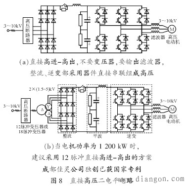 谐波的基础知识