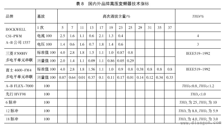 谐波的基础知识