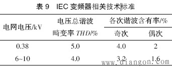 谐波的基础知识