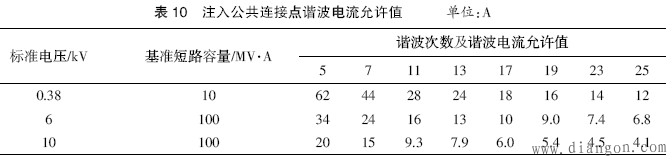 谐波的基础知识