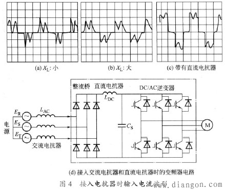 抑制或削弱变频器谐波影响的方法