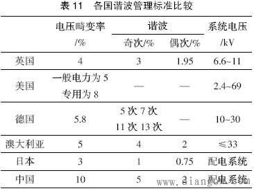 谐波的基础知识